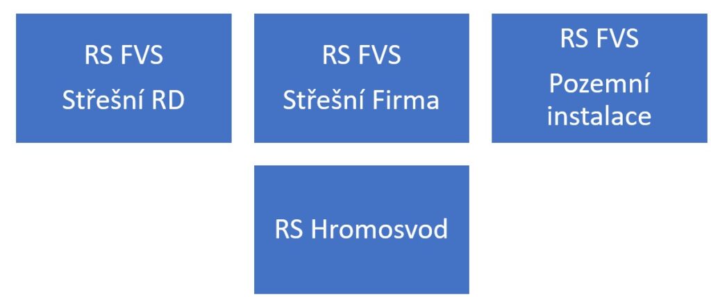 Certifikace referenční stavby (RS) Česká fotovoltaická asociace