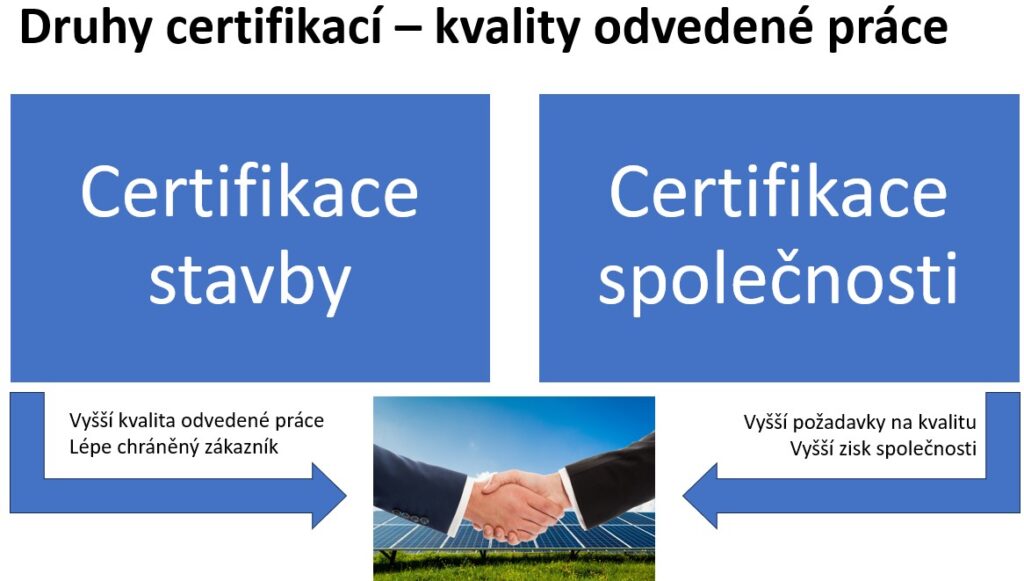 Druhy certifikace - kvalita odvedené práce Česká fotovoltaická asociace